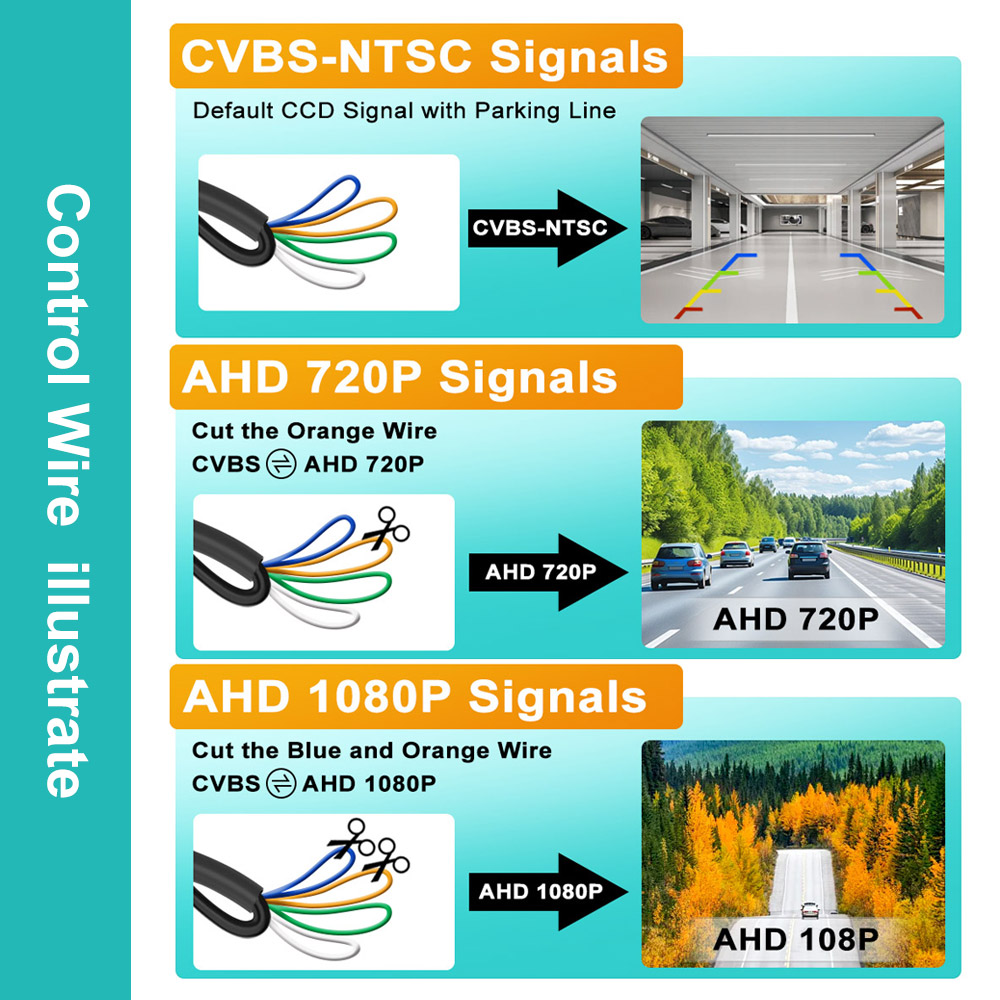 AHD 1080P 차량 후방 카메라 180 °   피쉬 - 360 Degree Bird View Car Camera System 리뷰 및 가격