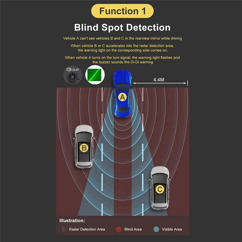 20M 자동차 범용 24Ghz 밀리미터파 레이더 BSD - Millimeter Wave Radar Blind Spot Warning 리뷰 및 가격