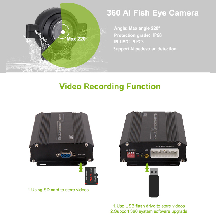 360도 파노라마 뷰 차량 카메라 버드뷰 시스템 4채널 - 360 Degree Bird View Car Camera System 리뷰 및 가격