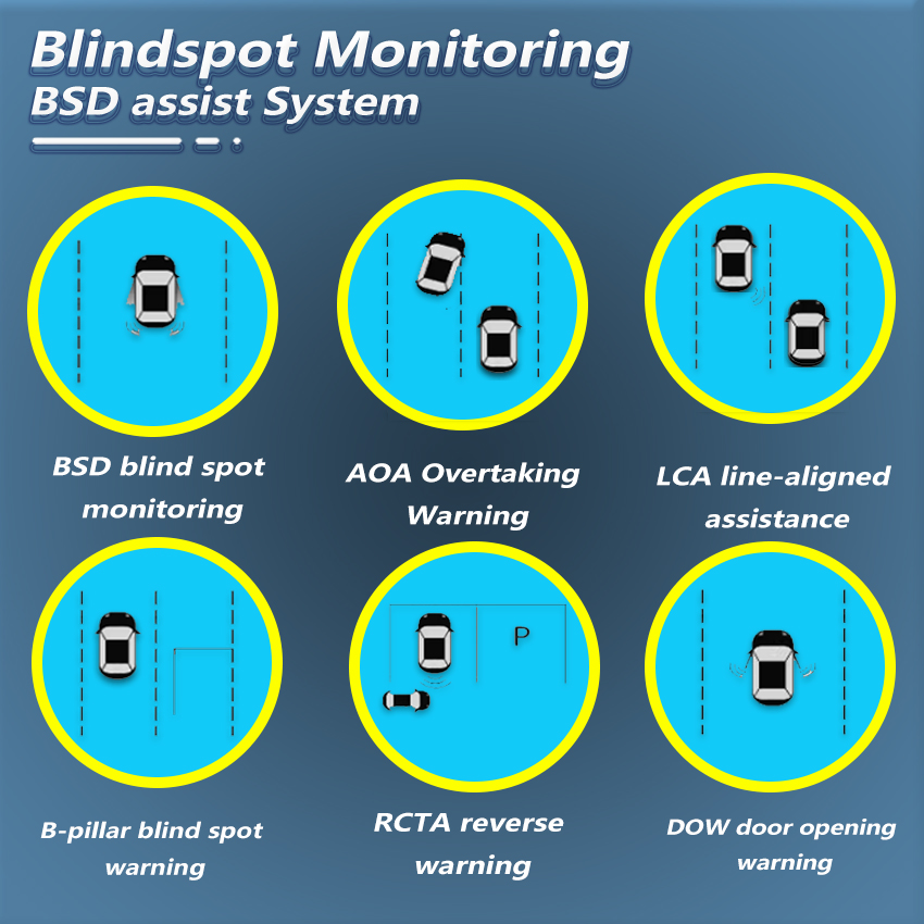 BSD 24GHz 레이더 차선변경 보조 센서 사각지대  - Blind Spot Detection System 24Ghz Radar 리뷰 및 가격