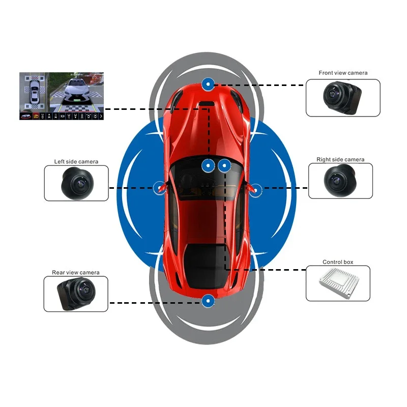 광각 1080p 4채널 360도 차량용 카메라 DVR  - 360 Degree Bird View Car Camera System 리뷰 및 가격