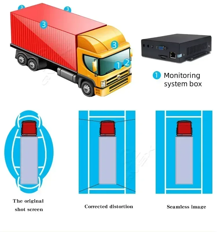 3D 360도 라운드 리어 뷰 서라운드 자동차 후방 4 - 360 Degree Bird View Car Camera System 리뷰 및 가격